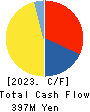 SERIO HOLDINGS CO.,LTD. Cash Flow Statement 2023年5月期