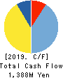 VIA Holdings,Inc. Cash Flow Statement 2019年3月期