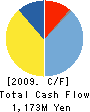 TSUZUKI DENSAN CO.,LTD. Cash Flow Statement 2009年3月期