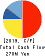 POVAL KOGYO CO.,LTD. Cash Flow Statement 2019年3月期