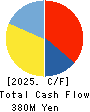 Yamadai Corporation Cash Flow Statement 2025年Mar期 Yamadai Corporation Cash Flow Statement 2025年3月期