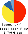 FUJI FOODS,INC. Cash Flow Statement 2009年3月期