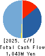 Science Arts,Inc. Cash Flow Statement 2025年8月期