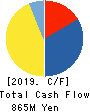 Taiho Transportation Co.,Ltd. Cash Flow Statement 2019年3月期