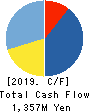 TerraSky Co.,Ltd Cash Flow Statement 2019年2月期