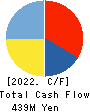 Cookbiz Co.,Ltd. Cash Flow Statement 2022年11月期