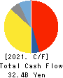 NHK SPRING CO.,LTD. Cash Flow Statement 2021年3月期