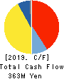ENVIRONMENTAL CONTROL CENTER CO.,LTD. Cash Flow Statement 2019年6月期