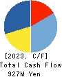 DKK-TOA CORPORATION Cash Flow Statement 2023年3月期