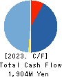 EcoNaviSta, Inc. Cash Flow Statement 2023年10月期