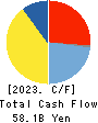H.I.S.Co.,Ltd. Cash Flow Statement 2023年10月期