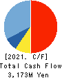 Central Forest Group, Inc. Cash Flow Statement 2021年12月期