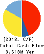 INTAGE HOLDINGS Inc. Cash Flow Statement 2018年Mar期 INTAGE HOLDINGS Inc. Cash Flow Statement 2018年3月期
