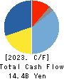 JEOL Ltd. Cash Flow Statement 2023年3月期