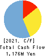 YMIRLINK,Inc. Cash Flow Statement 2021年12月期