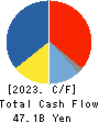 NTN CORPORATION Cash Flow Statement 2023年3月期