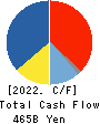 Mitsubishi Chemical Group Corporation Cash Flow Statement 2022年3月期