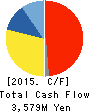 YONEKYU CORPORATION Cash Flow Statement 2015年2月期