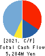 E・J Holdings Inc. Cash Flow Statement 2021年May期 E・J Holdings Inc. Cash Flow Statement 2021年5月期