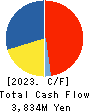 EF-ON INC. Cash Flow Statement 2023年6月期
