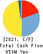 SUN・LIFE HOLDING CO.,LTD. Cash Flow Statement 2021年Mar期 SUN・LIFE HOLDING CO.,LTD. Cash Flow Statement 2021年3月期
