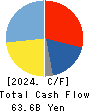DAIFUKU CO.,LTD. Cash Flow Statement 2024年Mar期 DAIFUKU CO.,LTD. Cash Flow Statement 2024年3月期
