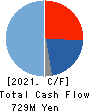 GALA INCORPORATED Cash Flow Statement 2021年3月期