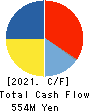 Asaka Riken Co.,Ltd. Cash Flow Statement 2021年9月期