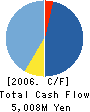 Media Exchange Cash Flow Statement 2006年3月期