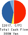 Puequ CO.,LTD. Cash Flow Statement 2017年8月期