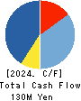 Image Information Inc. Cash Flow Statement 2024年Mar期 Image Information Inc. Cash Flow Statement 2024年3月期