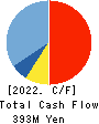 Computer Management Co.,Ltd. Cash Flow Statement 2022年3月期