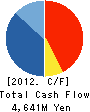NISSIN SERVICER CO.,LTD. Cash Flow Statement 2012年3月期