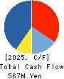 KLASS Corporation Cash Flow Statement 2025年9月期