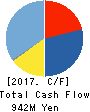 eBOOK Initiative Japan CO.,LTD. Cash Flow Statement 2017年3月期