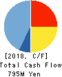 Being Co.,Ltd. Cash Flow Statement 2018年3月期