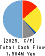 ATSUGI CO.,LTD. Cash Flow Statement 2025年Mar期 ATSUGI CO.,LTD. Cash Flow Statement 2025年3月期