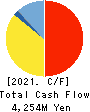 FALTEC Co.,Ltd. Cash Flow Statement 2021年3月期