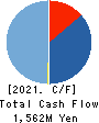 ProjectCompany,Inc. Cash Flow Statement 2021年Dec期 ProjectCompany,Inc. Cash Flow Statement 2021年12月期