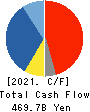 FAST RETAILING CO.,LTD. Cash Flow Statement 2021年8月期