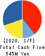 Karula Co.,LTD. Cash Flow Statement 2020年2月期