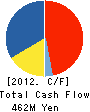 G.networks CO.,LTD. Cash Flow Statement 2012年3月期