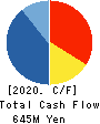 TOHOKU CHEMICAL CO., LTD. Cash Flow Statement 2020年9月期