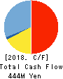 Synchro Food Co.,Ltd. Cash Flow Statement 2018年3月期