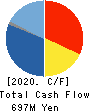 SEMBA CORPORATION Cash Flow Statement 2020年12月期