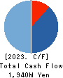 K Pharma,Inc. Cash Flow Statement 2023年12月期