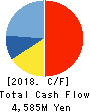 MICRONICS JAPAN CO., LTD. Cash Flow Statement 2018年9月期