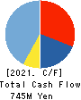 Chichibu Railway Co.,Ltd. Cash Flow Statement 2021年3月期