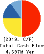 Kotobuki Spirits Co.,Ltd. Cash Flow Statement 2019年3月期
