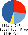 HIRAGA CO.,LTD. Cash Flow Statement 2023年3月期